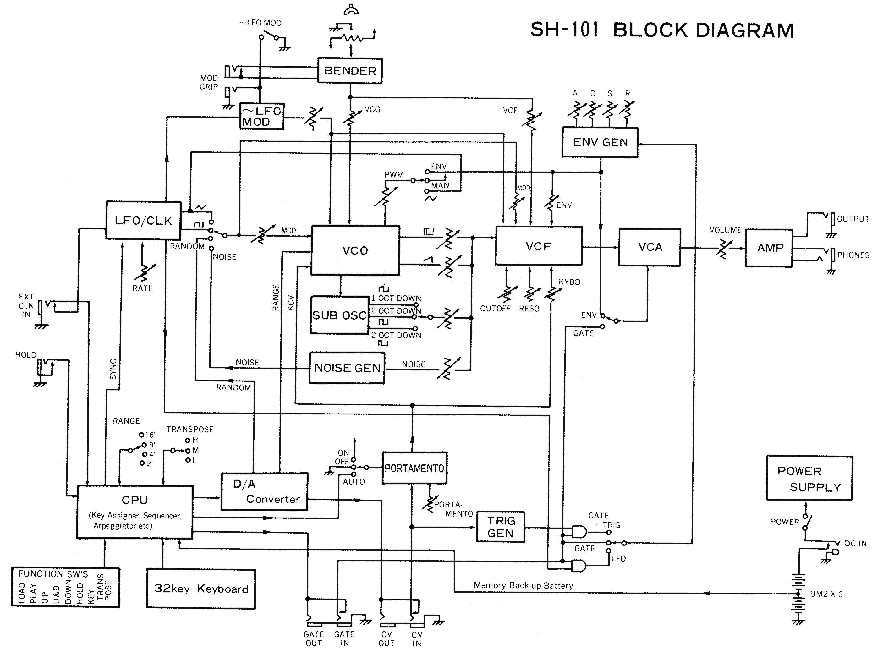 [DIAGRAM] Nokia 101 Schematic Diagram Download